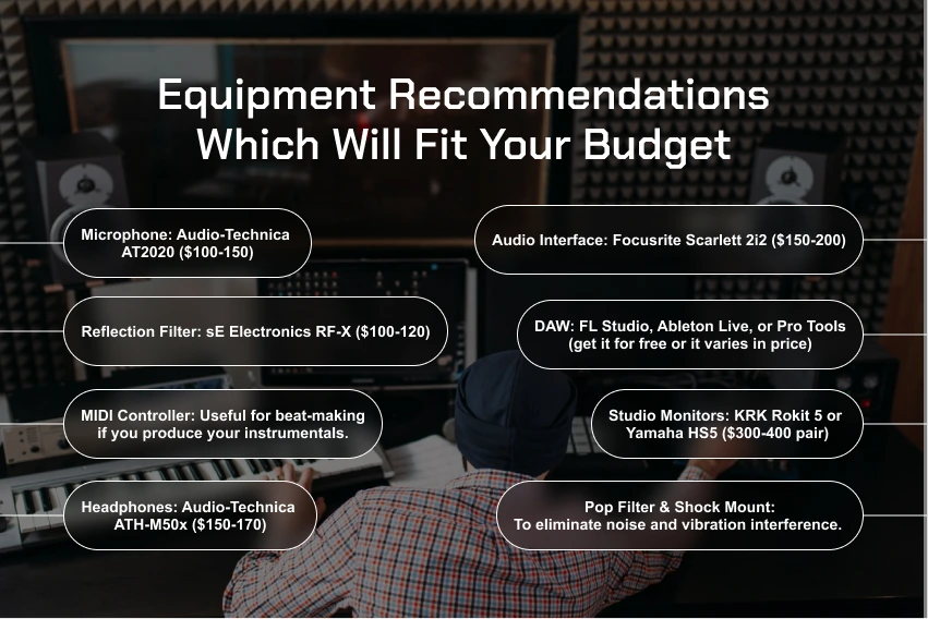 Equipment Recommendations Which Will Fit Your Budget