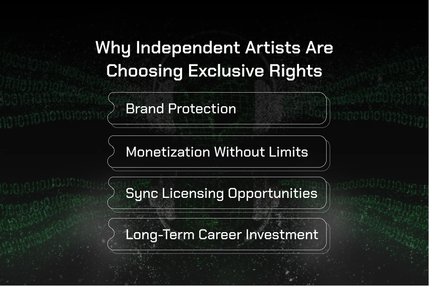 Why Independent Artists Are Choosing Exclusive Rights