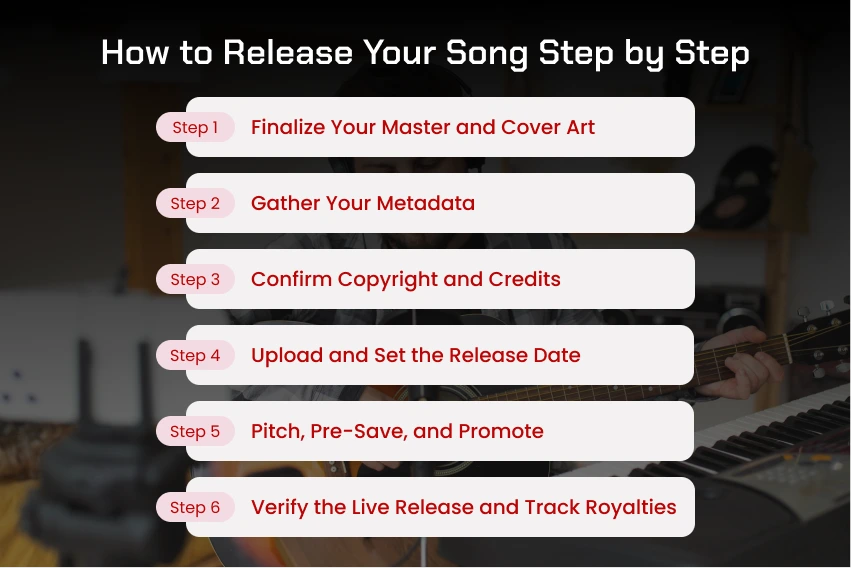 How to Release Your Song Step by Step